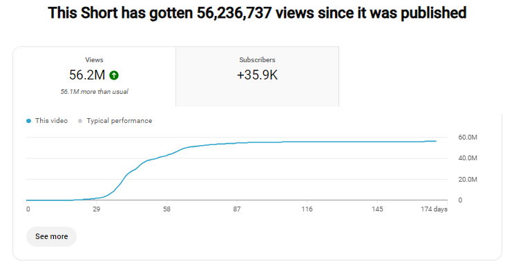 50 million views